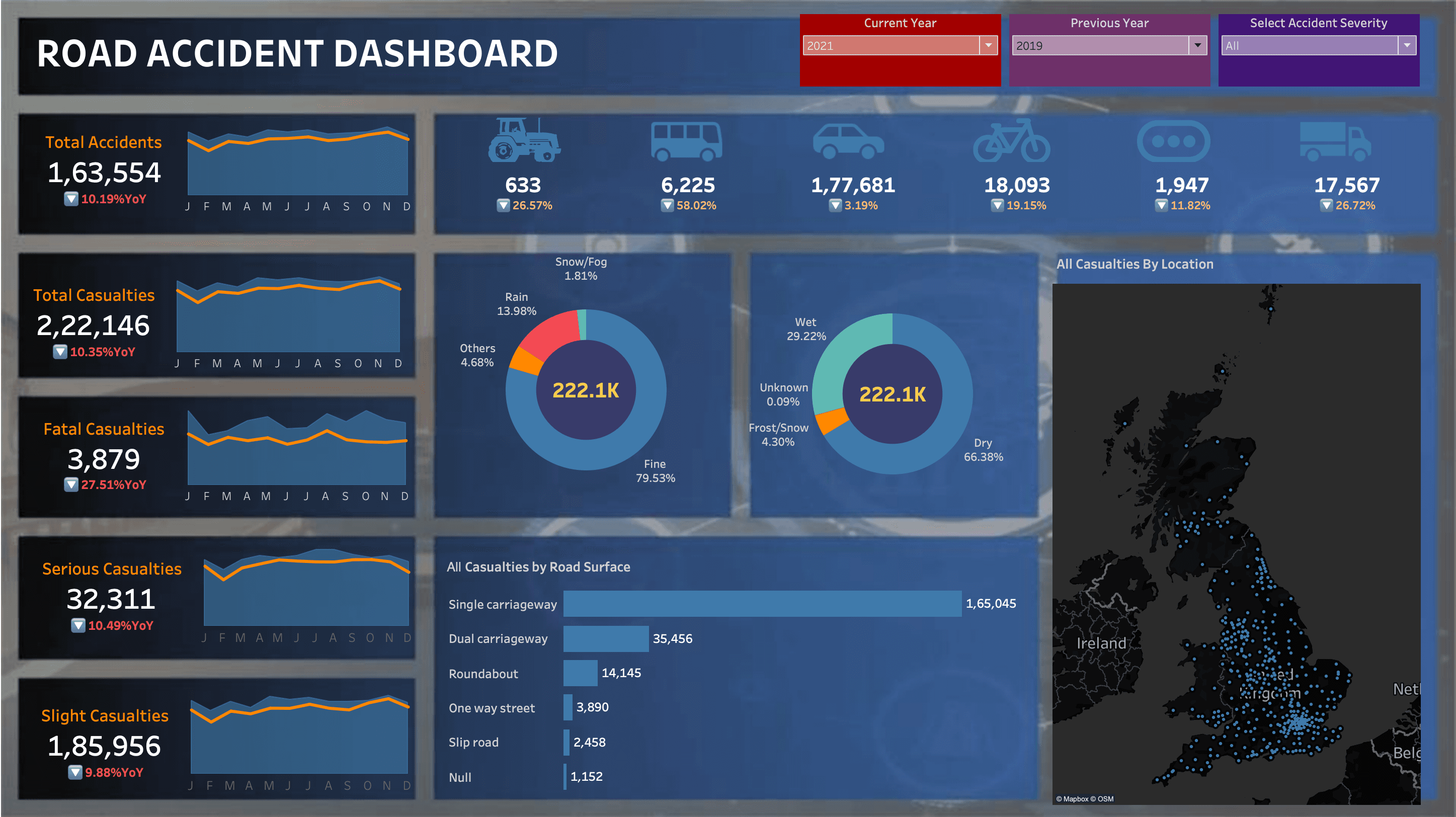 All accidents dashboard