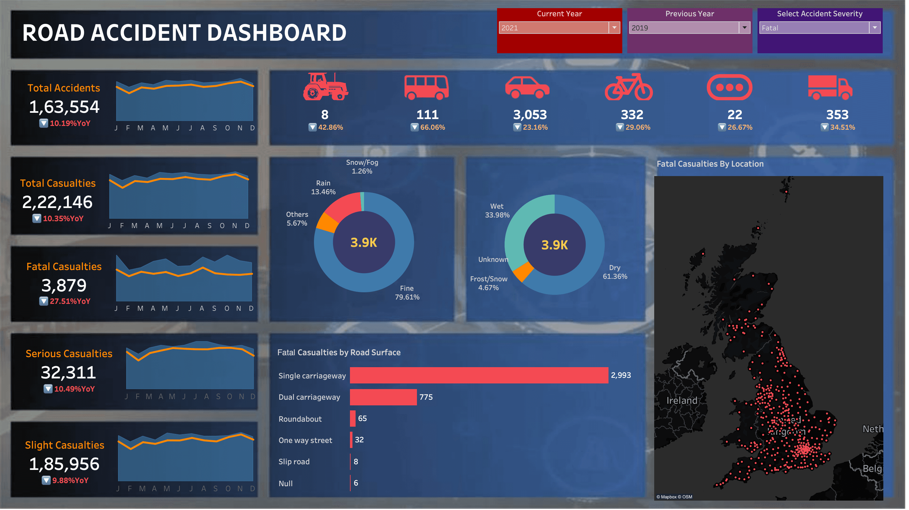 Fatal accidents dashboard