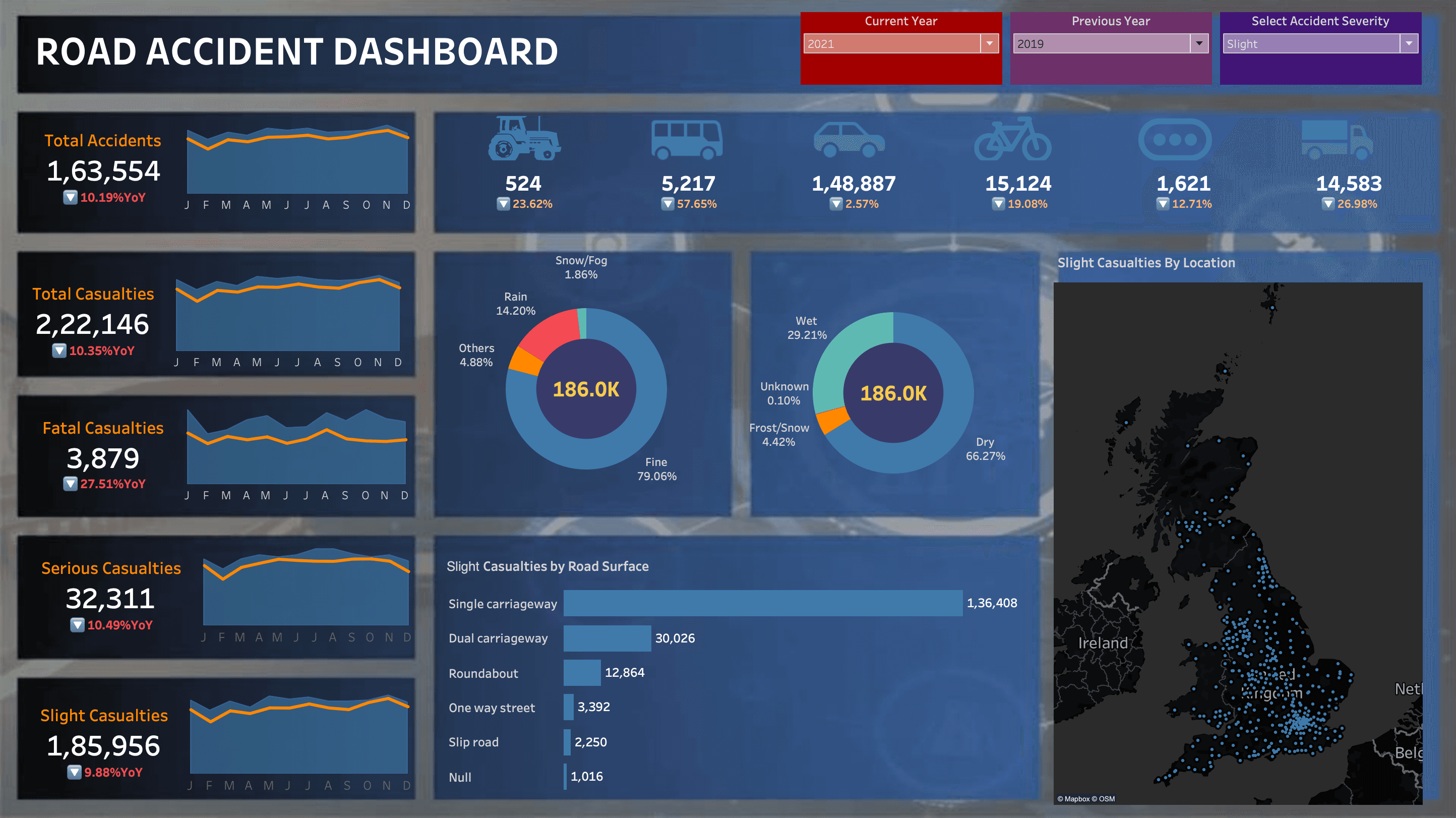 Slight accidents dashboard